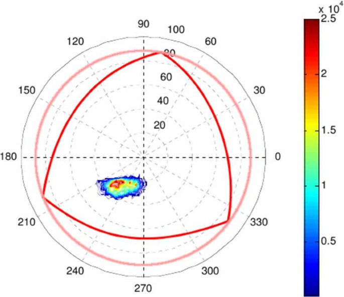 figure 28