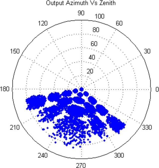 figure 29