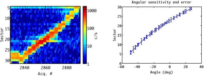 figure 47