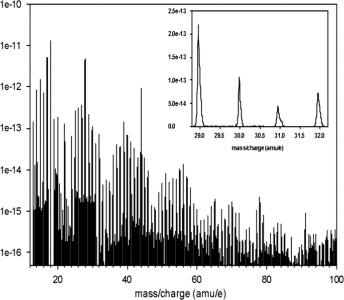 figure 60