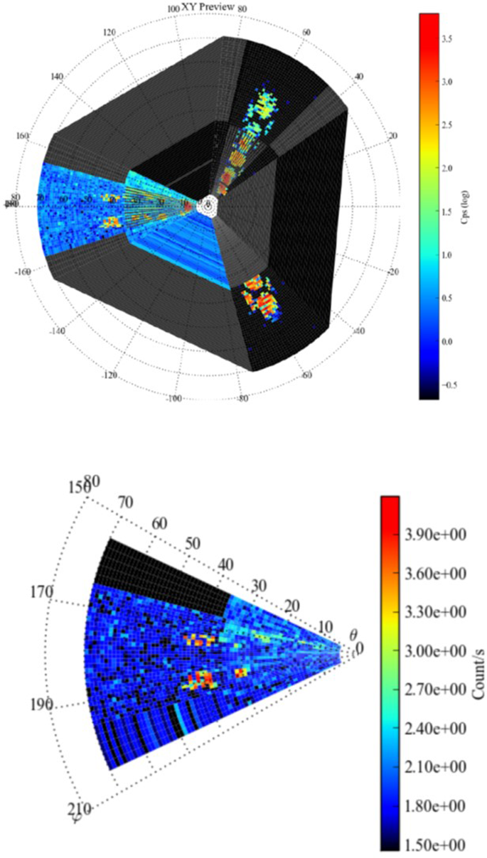 figure 73