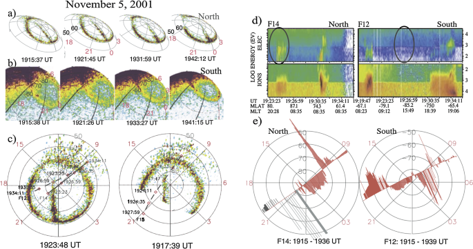 figure 19