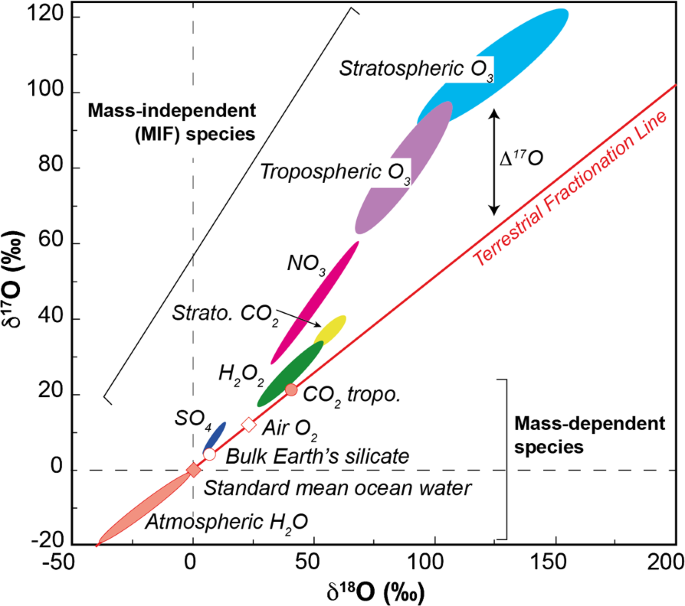 8 oxygen neutrons with isotope Oxygen Isotopes