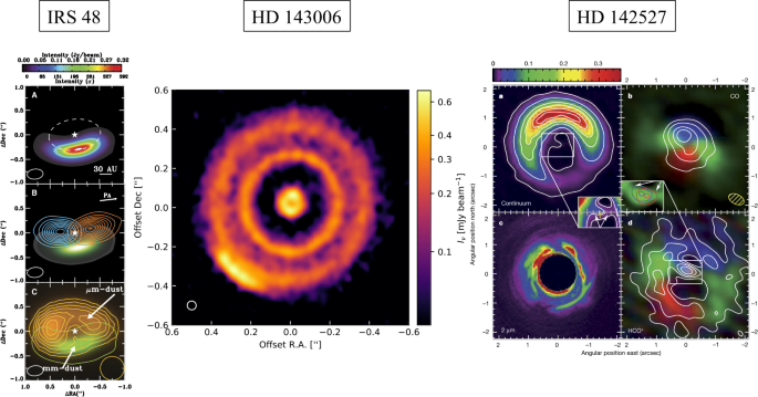 Structures solitons De Rossby tourbillons en spirale astrophysique et Plasma Physics... 