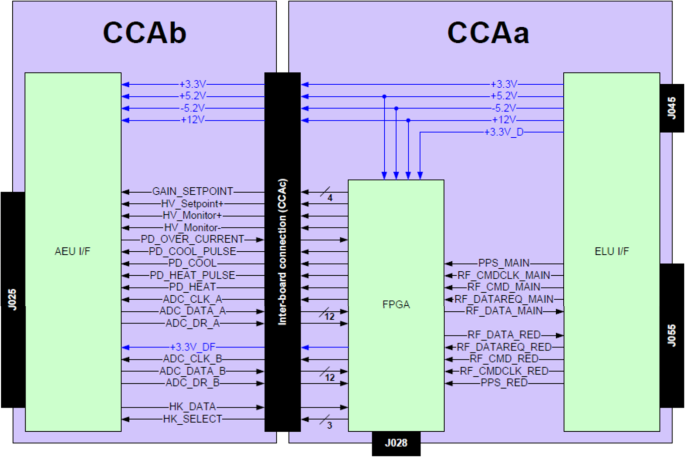 figure 27