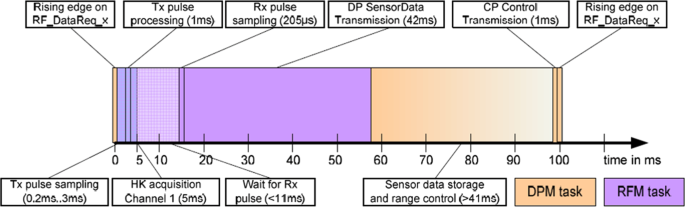 figure 30