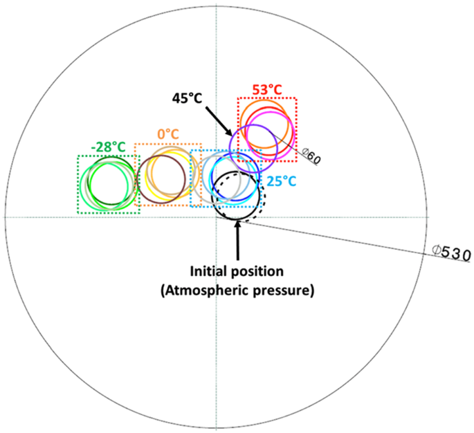 figure 35