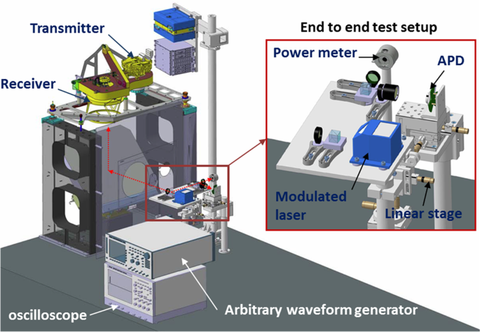 figure 36