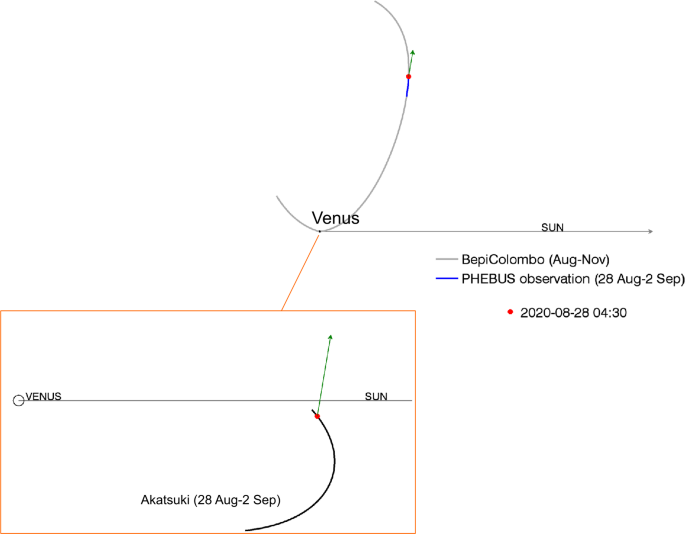 figure 22