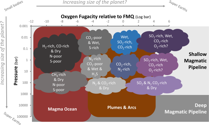 figure 22