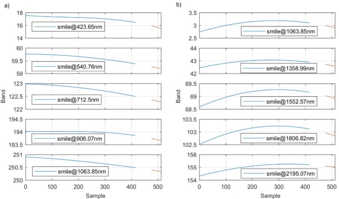 figure 24