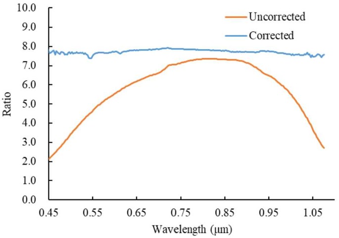 figure 26