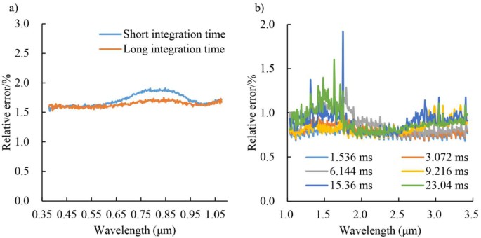 figure 28