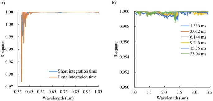 figure 29