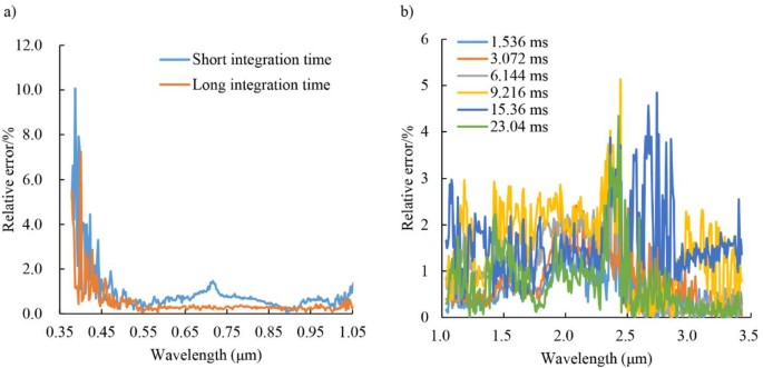 figure 30