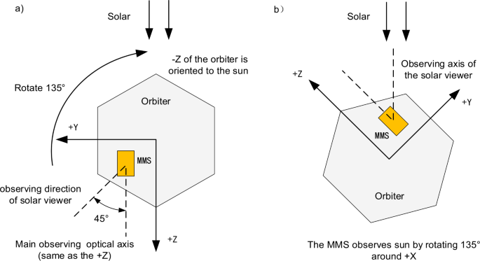 figure 32