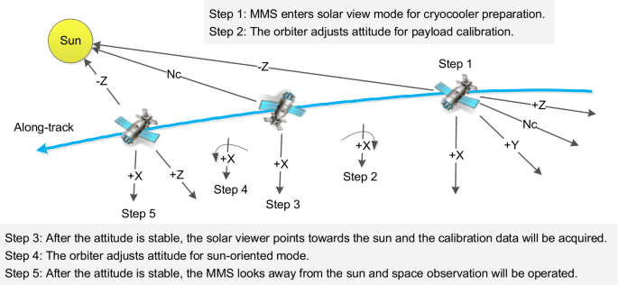 figure 33