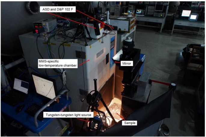 figure 34