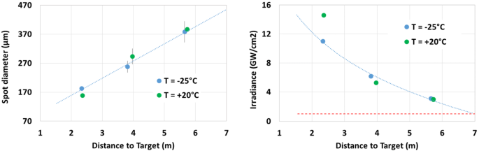 The Supercam Instrument Suite On The Mars 2020 Rover Science Objectives And Mast Unit Description Springerlink