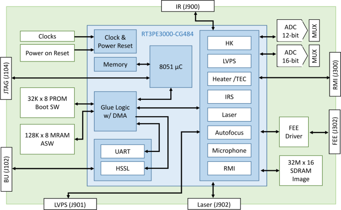 figure 67