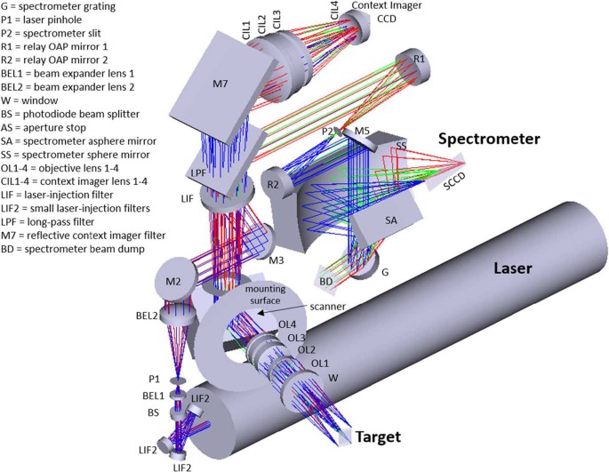 Perseverance S Scanning Habitable Environments With Raman And Luminescence For Organics And Chemicals Sherloc Investigation Springerlink