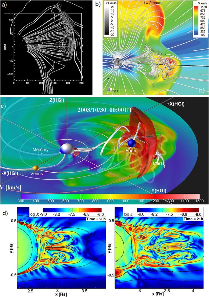 Current Sheets Plasmoids And Flux Ropes In The Heliosphere Springerlink
