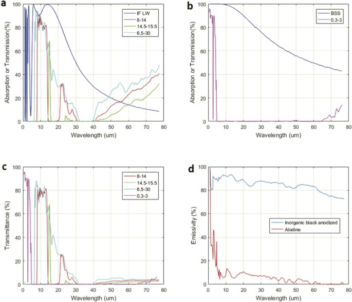 figure 23