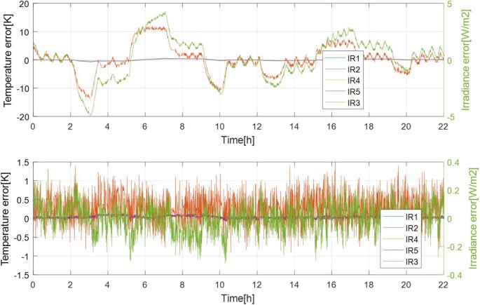 figure 26