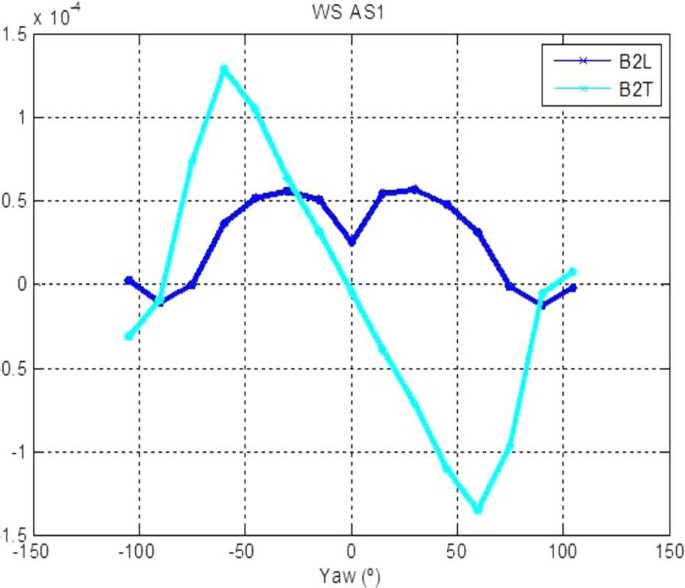 figure 32