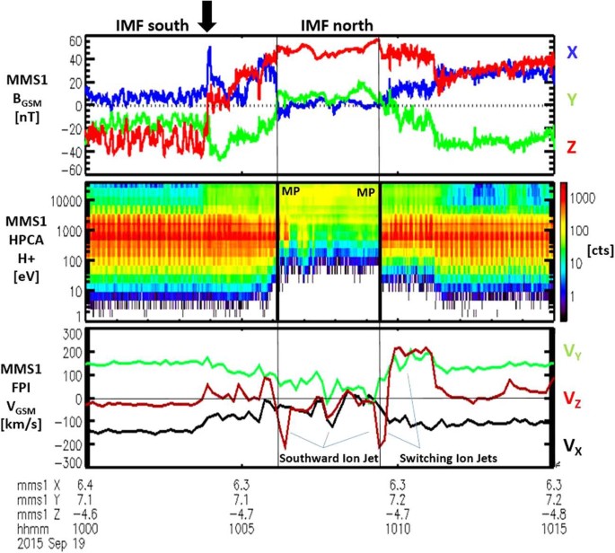 figure 23