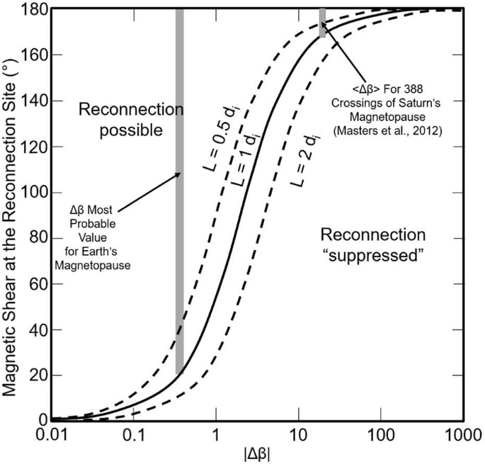 figure 24