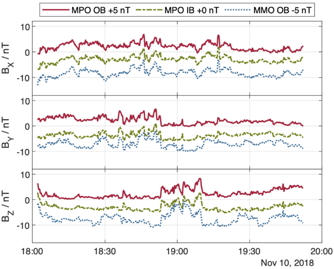 figure 11