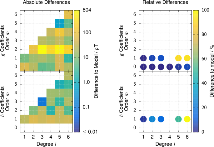 figure 22