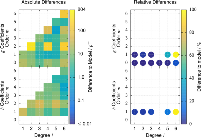 figure 23