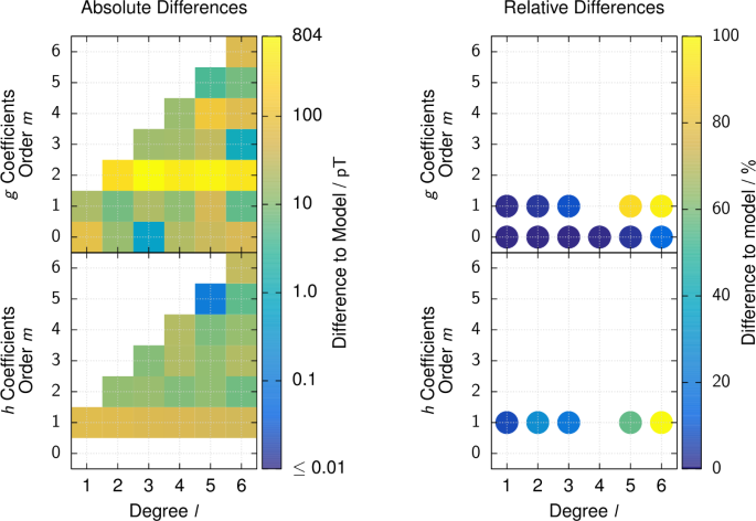 figure 24