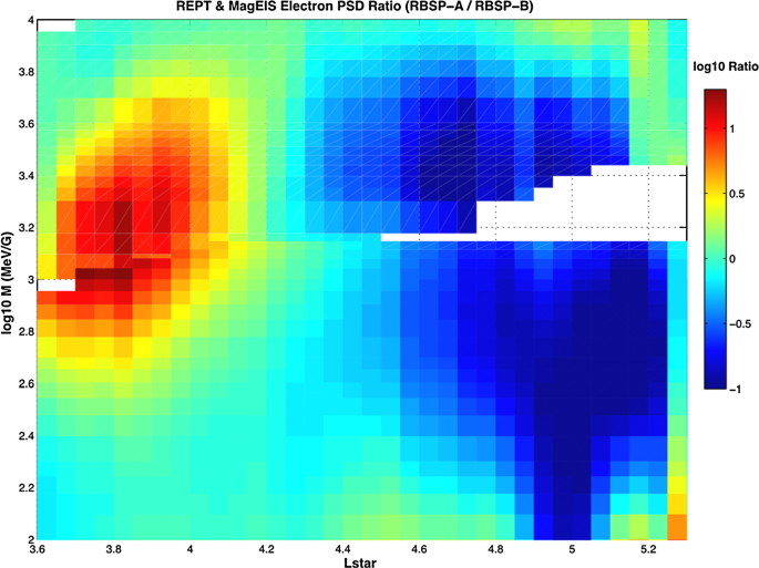 figure 36