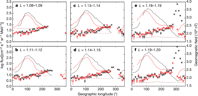 figure 48