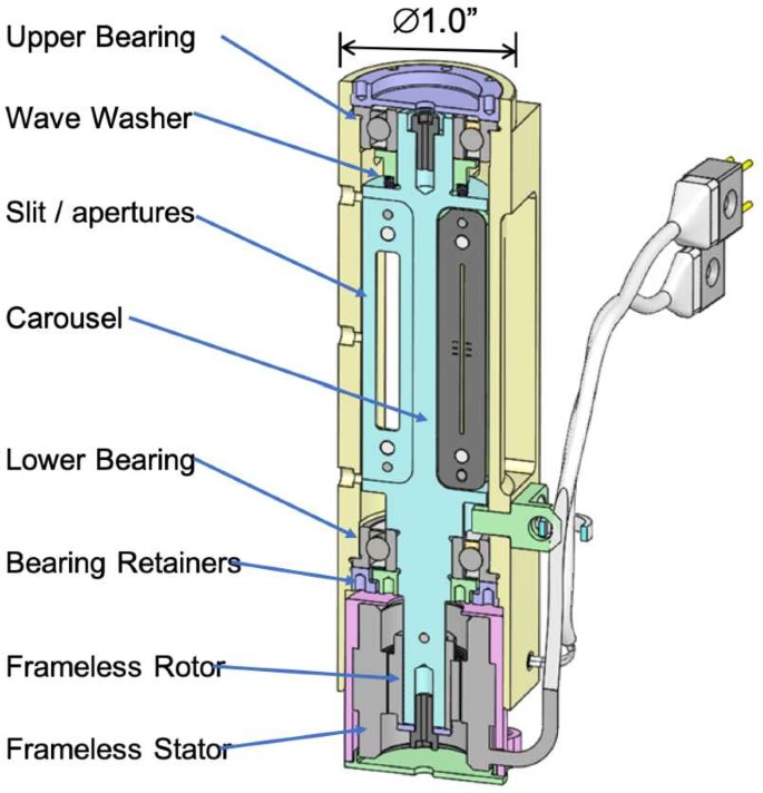 figure 19