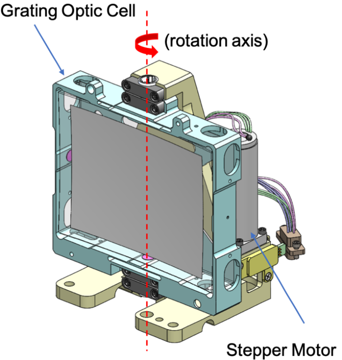 figure 22