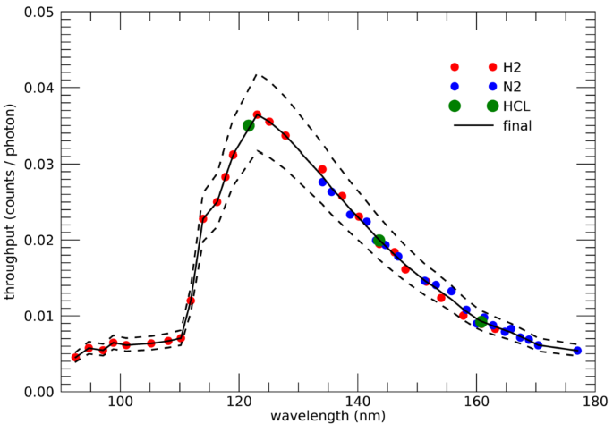 figure 24