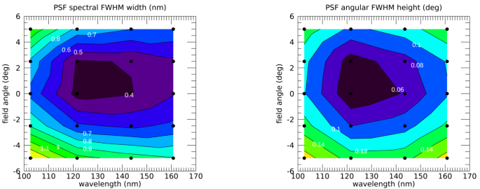 figure 25