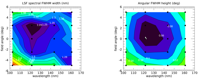 figure 26