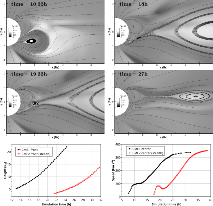 figure 22