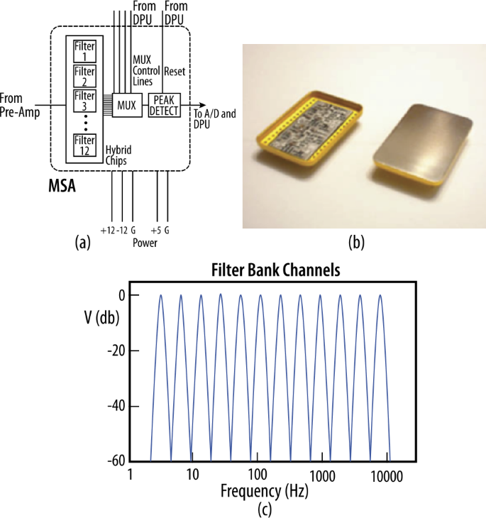 figure 28