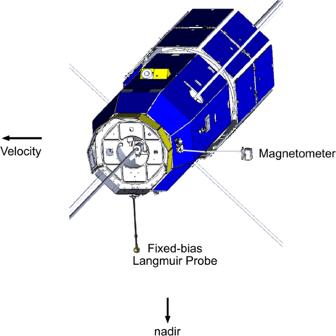 figure 29