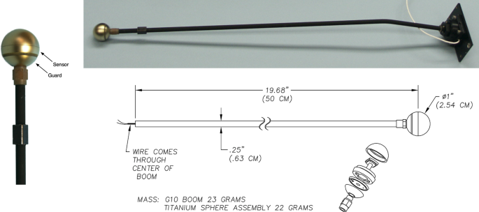 figure 33