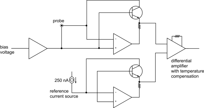 figure 34