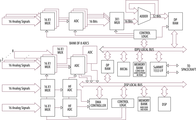 figure 39