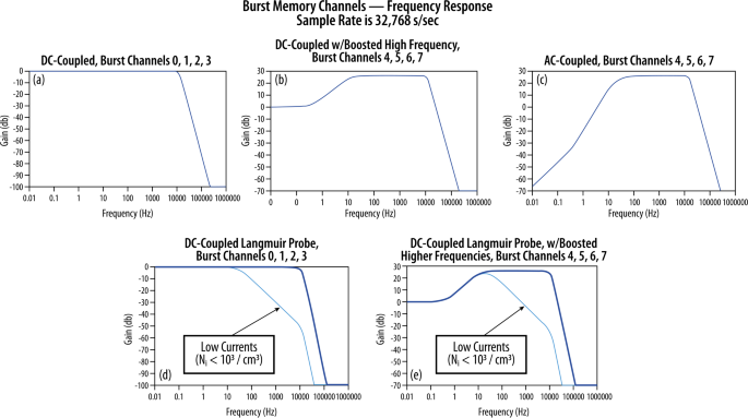 figure 41