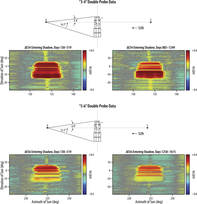 figure 47